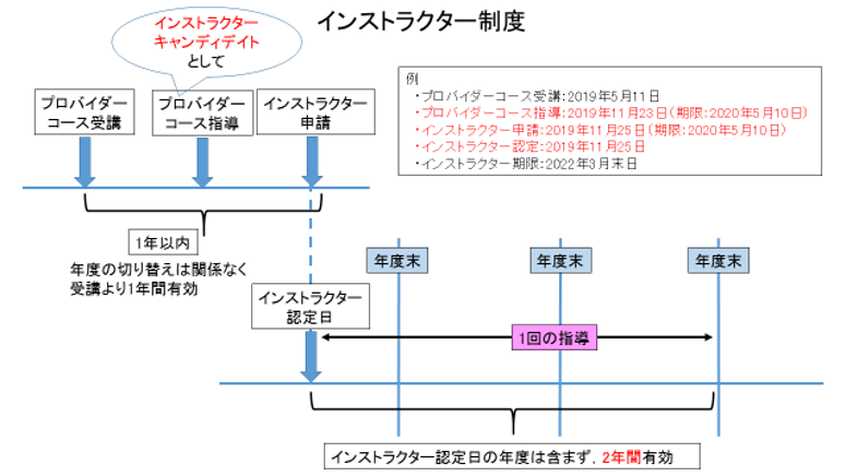 PEMECインストラクター制度