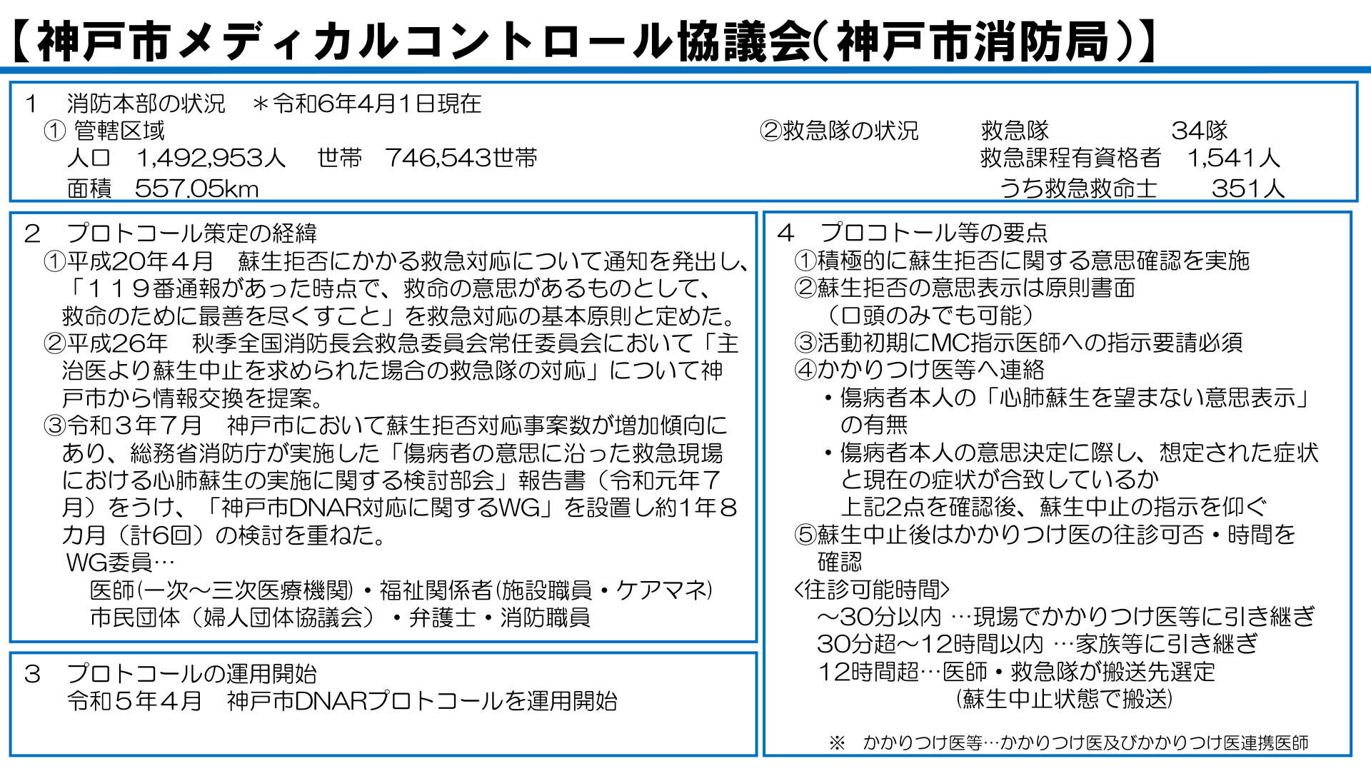 神戸市メディカルコントロール協議会（神戸市消防局） 取組み事例